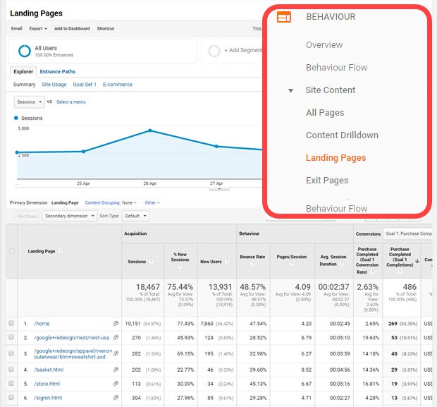 How to Track Landing Pages Conversions with Google Analytics